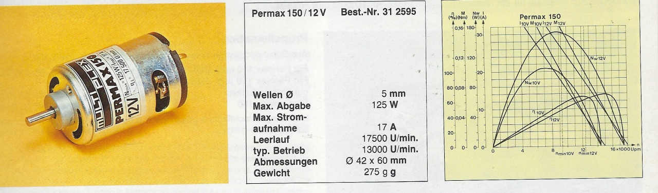 Permax 150 /12V E-Motor